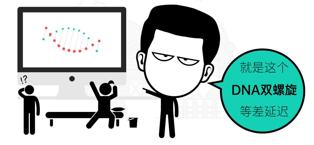 ppt动画如何一键延迟,ppt制作无规律动画