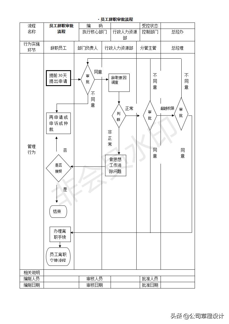 创业开公司的操作流程,开公司创业应该注意的事项