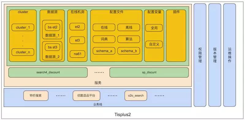 阿里搜索引擎破局,阿里巴巴的搜索引擎用的什么技术