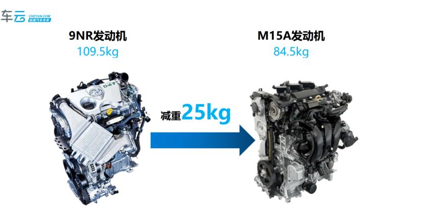 全球销量第一卡罗拉,全球销量之王卡罗拉