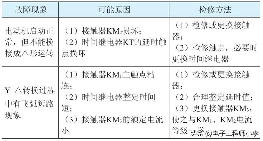 三相异步电动机控制线路检修方法,图解电动机控制电路故障处理200例
