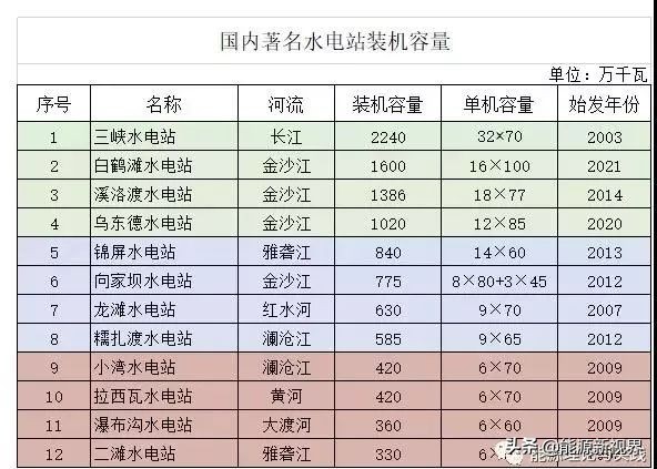 风光核电发电成本,水力发电电价和火电发电电价