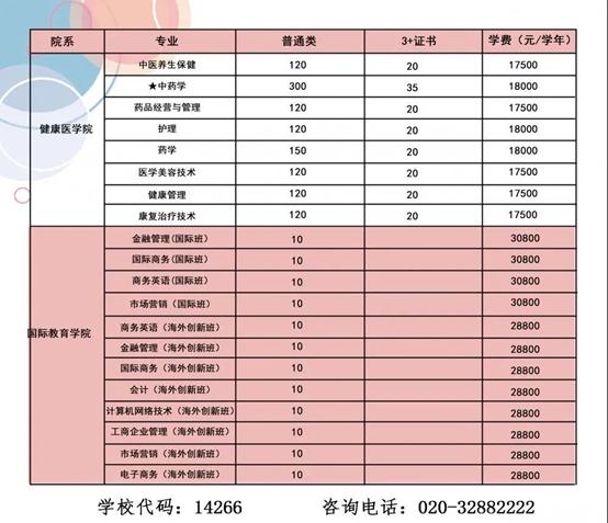 专科学费便宜的学校好吗,专科学校待遇