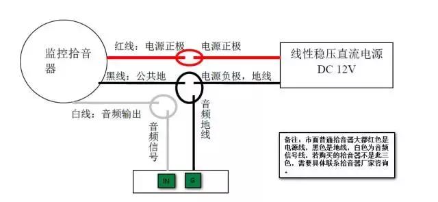 网络摄像机怎么接入模拟录像机,摄像机音频如何接拾音器