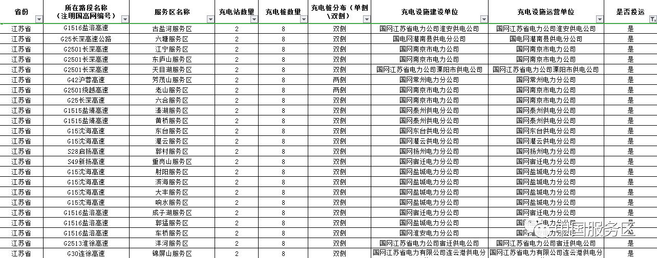 值得收藏，2020年高速服务区充电桩最全整顿好用行程规划app推荐