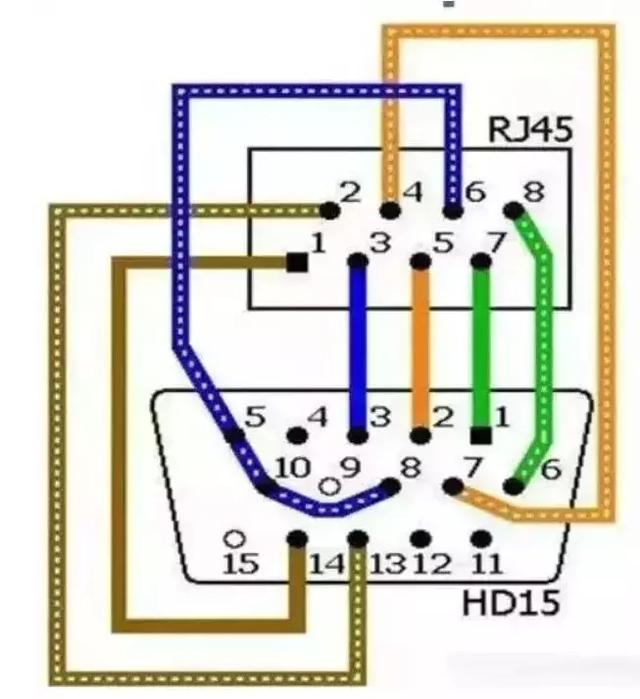 网线代替9针vga线焊接图,vga线不够长接网线怎么接