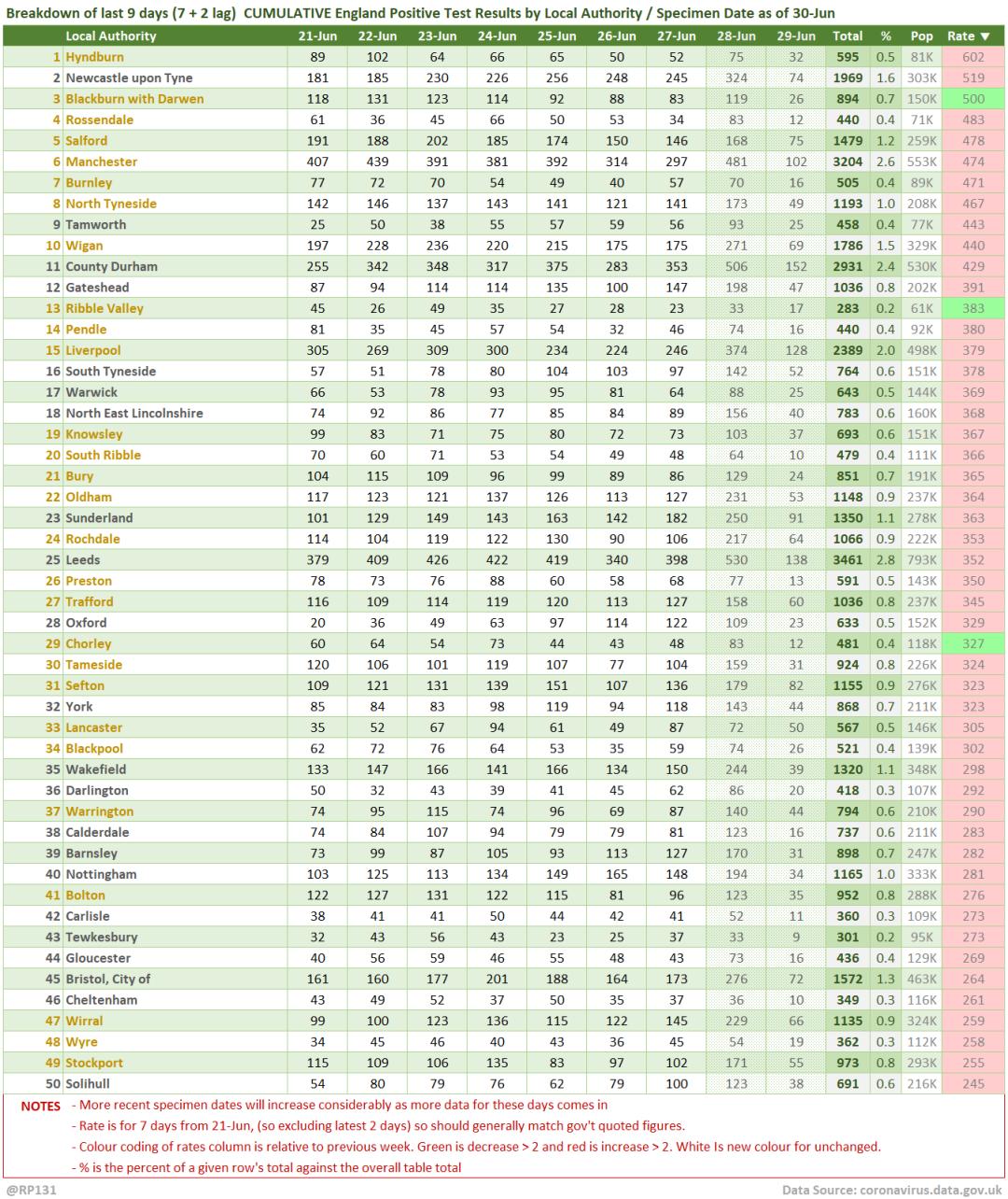 英国辉瑞疫苗第三针间隔三个月,英国疫情日增加人数