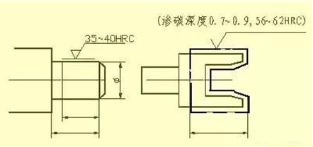 机械制图表面粗糙度的含义,机械制图表面粗糙度示例
