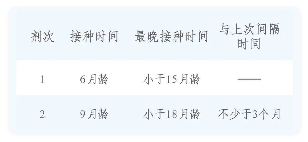 宝宝疫苗本上的疫苗都要接种吗,2022婴儿疫苗免费和自费一览表