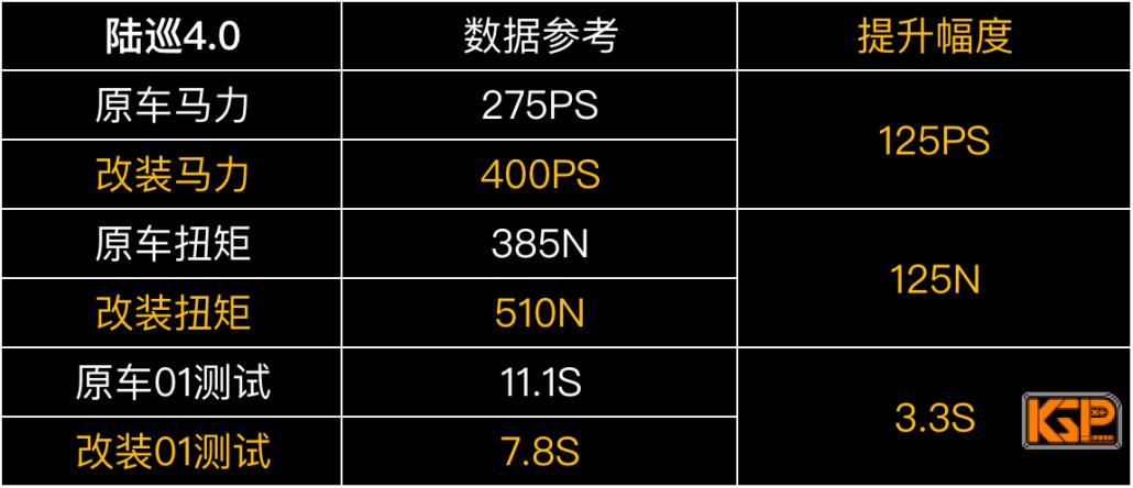 陆地巡洋舰v6和v8的动力区别,陆地巡洋舰2022款动力