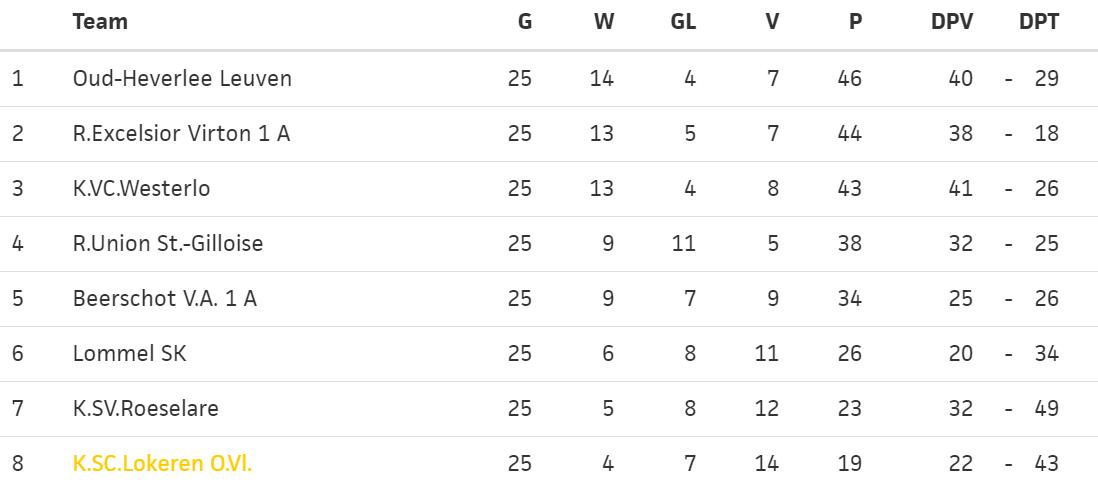 中国资本进入欧洲足坛,留洋比利时足球联赛