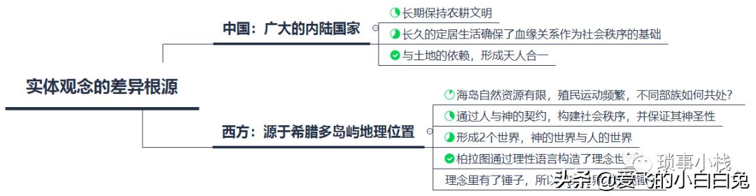 东西方文化的根本区别王德峰,中西方文化差异的渊源王德峰教授