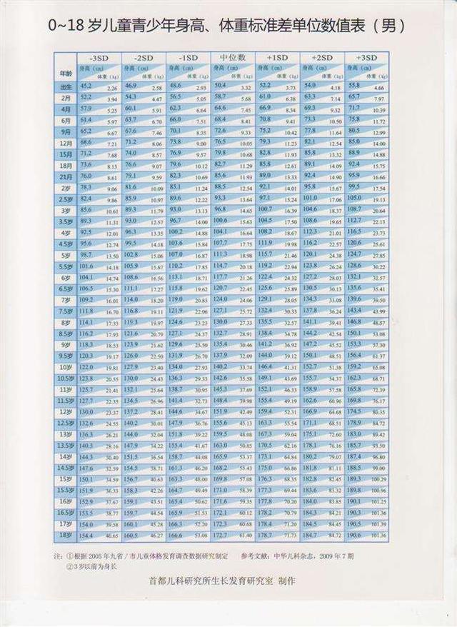 小朋友头发黄是缺锌吗,儿童头发偏黄抵抗力差缺什么