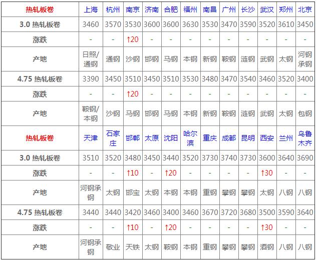 废钢材价格最新行情今日,今日钢材价格最新行情内蒙