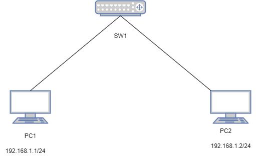 三层交换机每个vlan的mac地址相同,交换机mac地址表和arp表