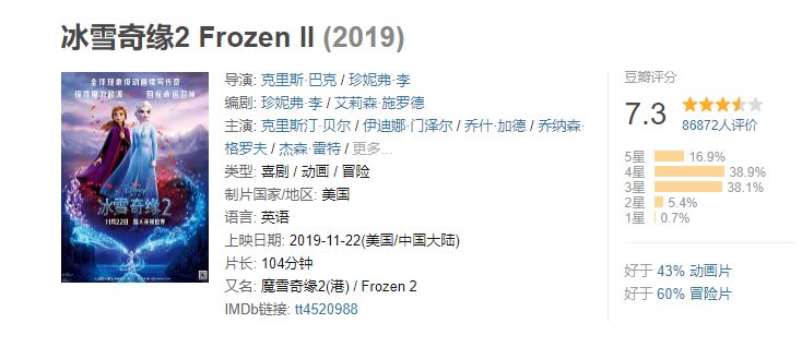 冰雪奇缘跌落神坛,冰雪奇缘为什么评分不高