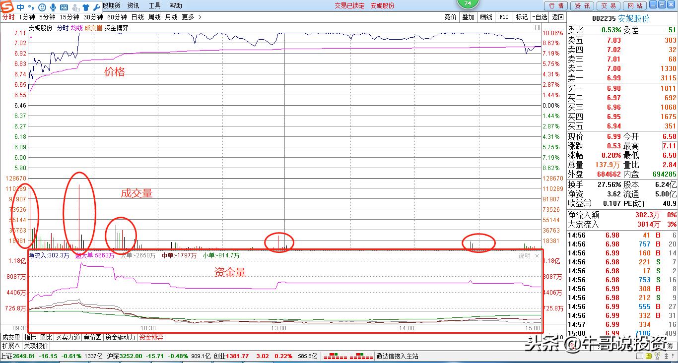 12.10新手入门：量价关系识别技巧，从入门到精通