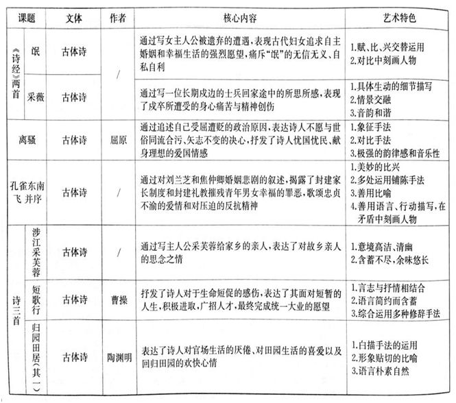 高三诗歌鉴赏七大题材思维导图,诗歌鉴赏之比较鉴赏思维导图