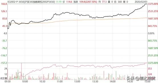 股票、期货跌停莫要慌，期权来帮忙