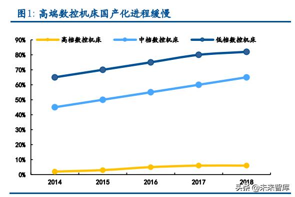 机床行业迎突破关键期,机床行业智能制造的发展与展望