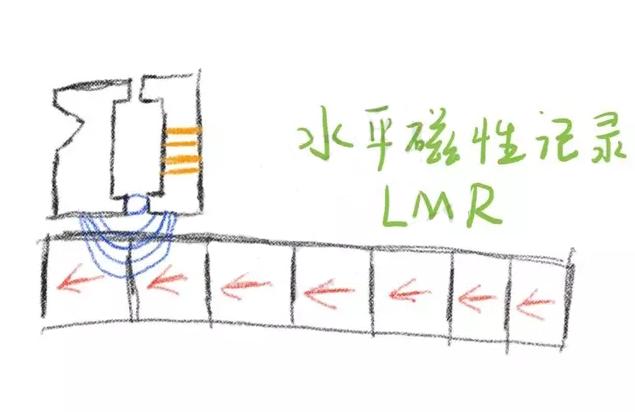 为何现在电脑机械硬盘速度慢,电脑机械硬盘固态硬盘运行速度