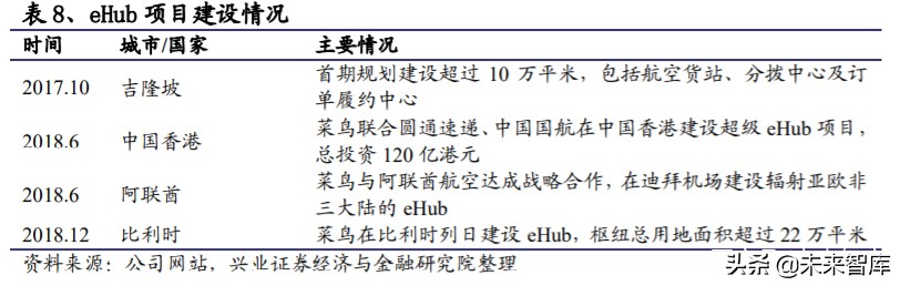 菜鸟网络国际化,菜鸟物流国际化