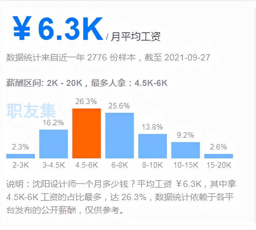 天津室内设计行业怎么样,沈阳专业室内设计