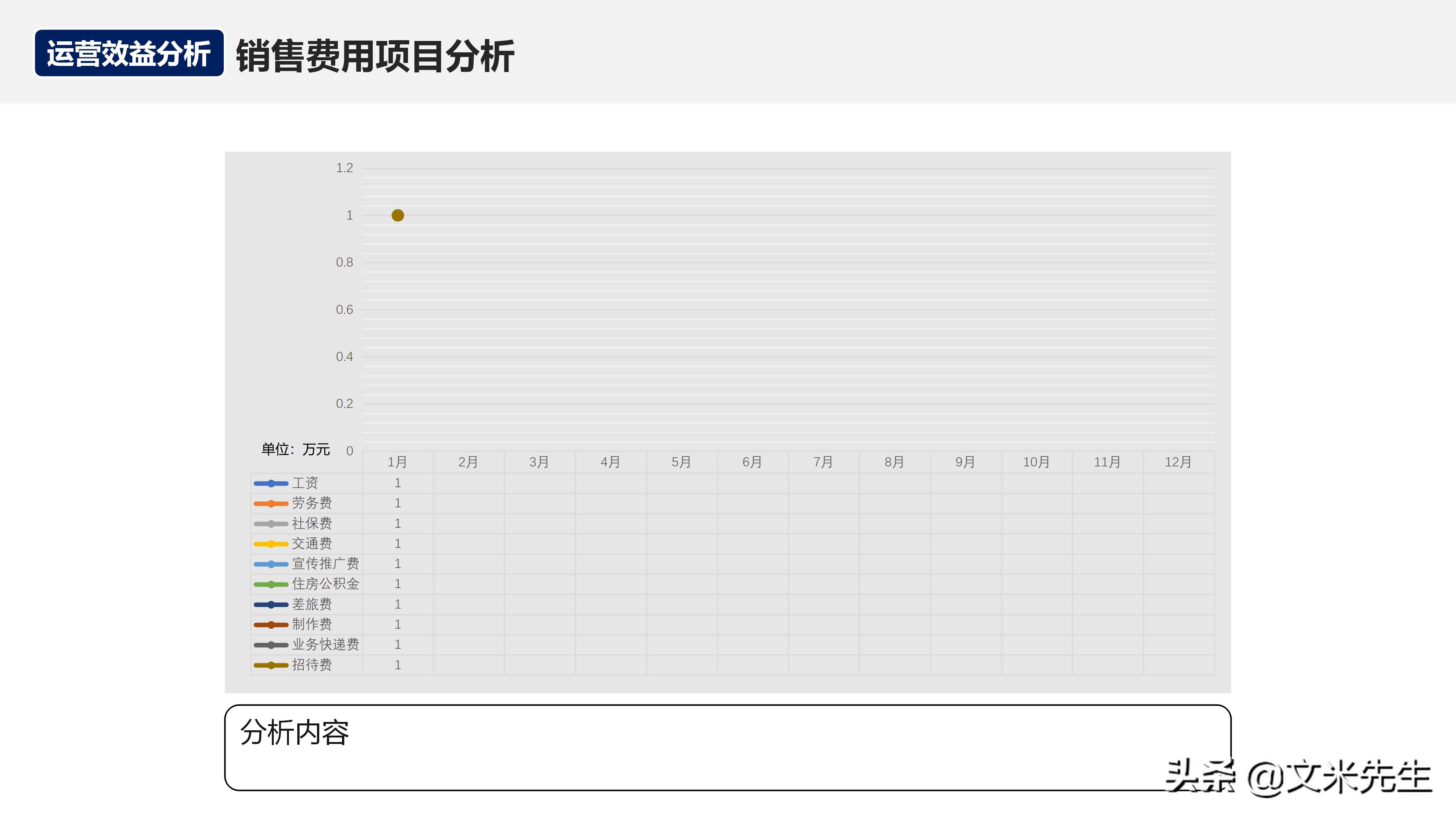 月度经营分析会销售数据讲解,月度经营会议向老板讲什么