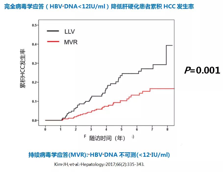 3.18大咖访谈回忆！你关注的问题，专家为您权威解答！