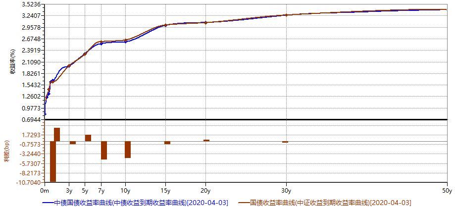 债券宏观经济数据分析,债券深度解析