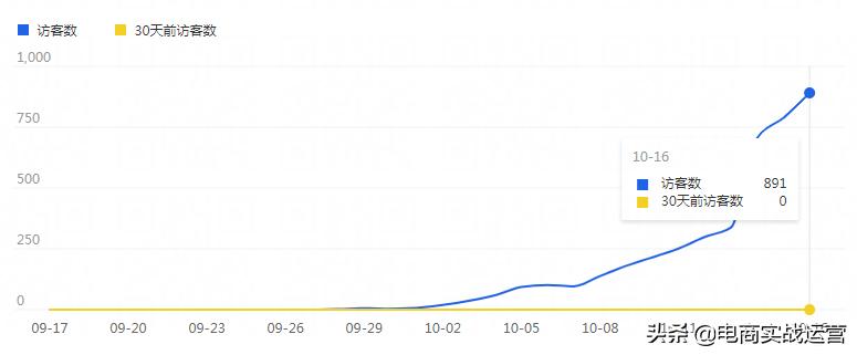 淘系人群标签推广全链路玩法,淘系推广工具玩法