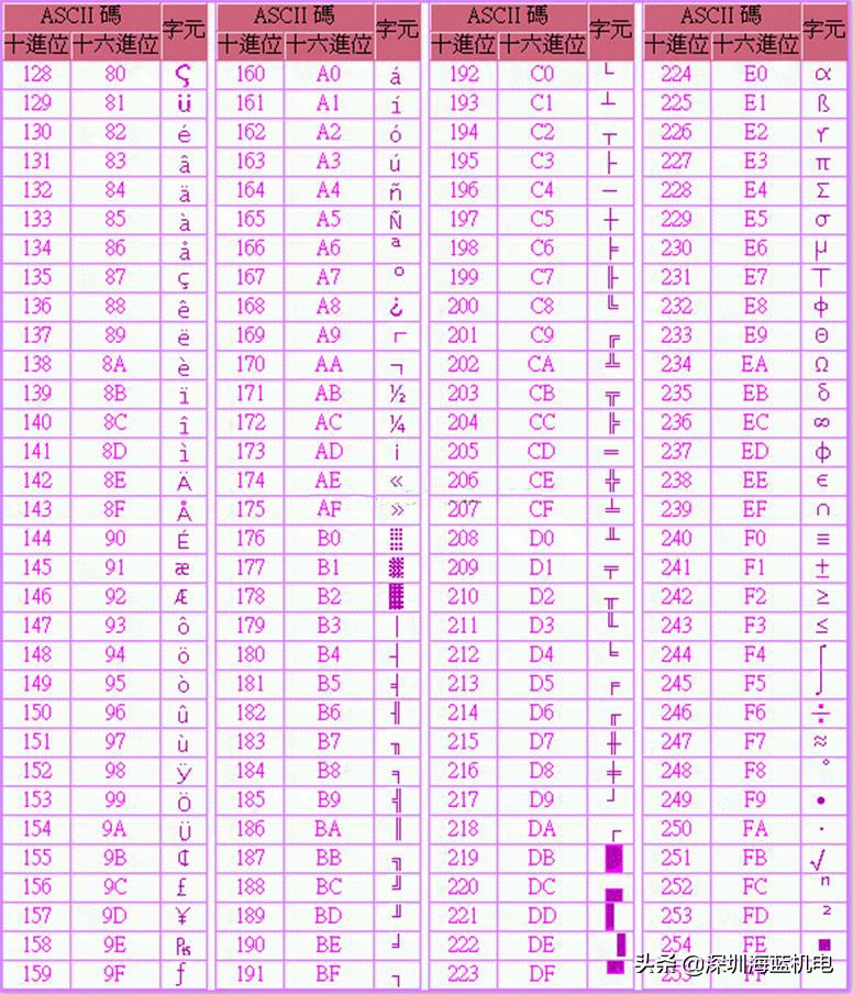 三菱plc编程时步号如何写,三菱plc怎么写crc校验码