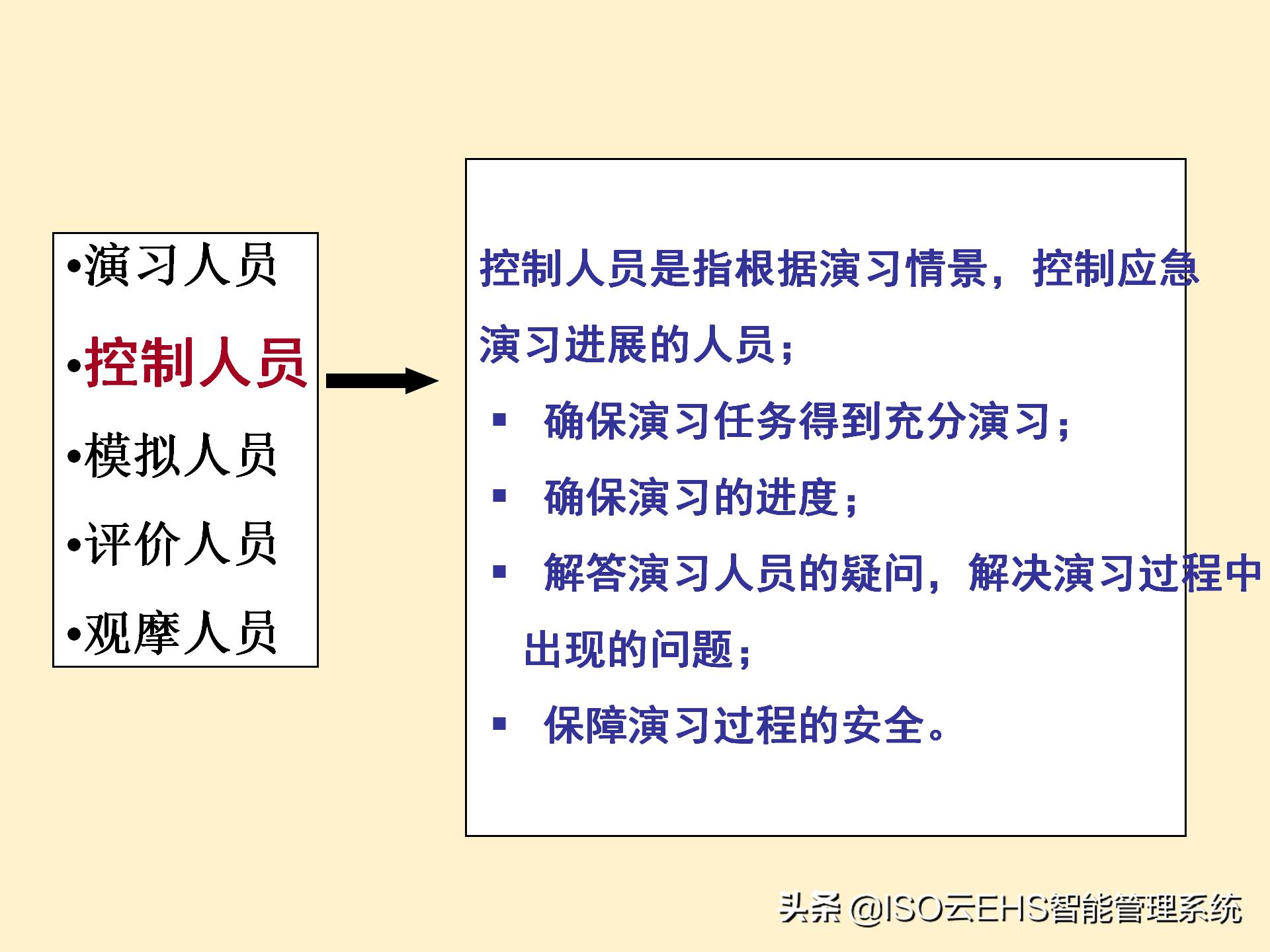 安全风险管理系统,安全风险管理师国家承认吗