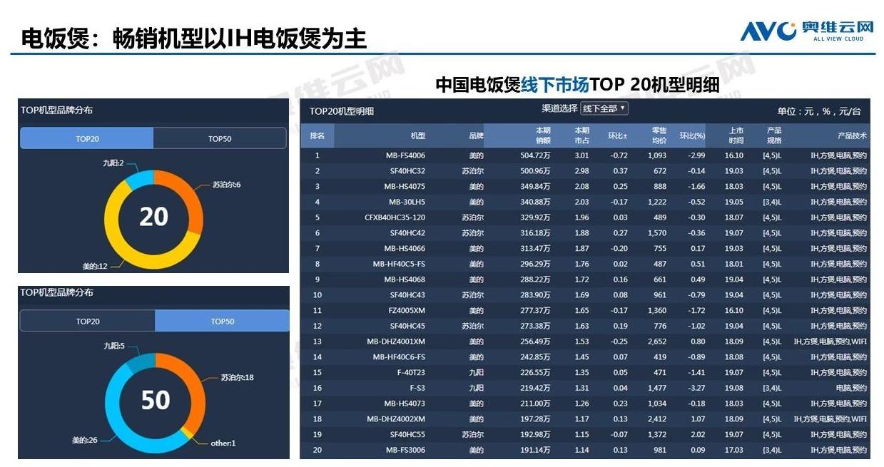 九阳与苏泊尔ih加热电饭煲哪个好,苏泊尔好还是九阳电饭煲好
