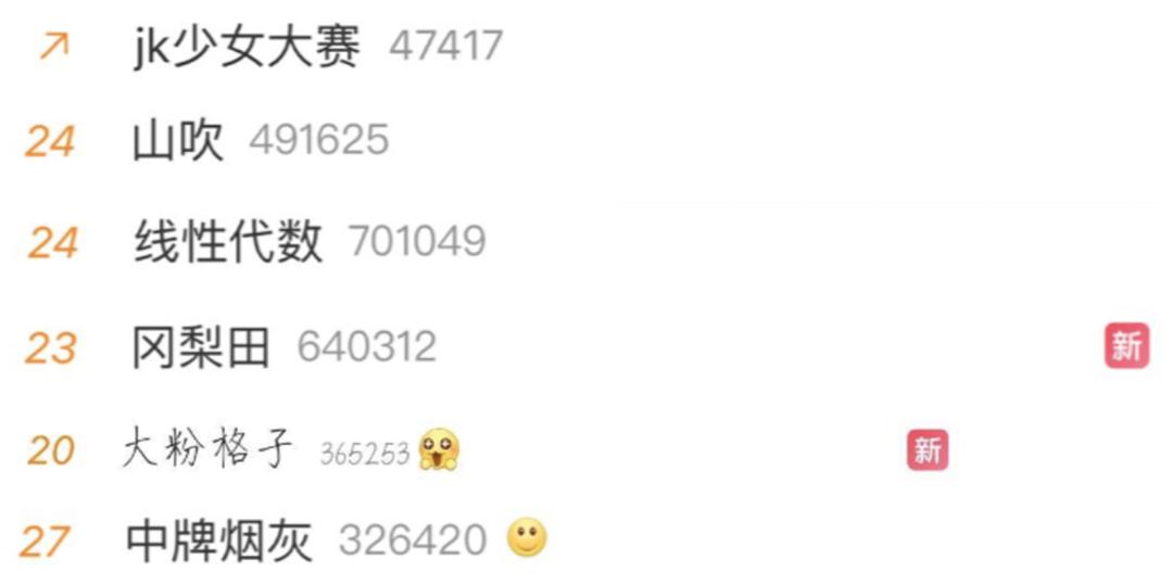 后浪新消费：从100炒到500，JK女孩正把穿过的裙子翻5倍卖出