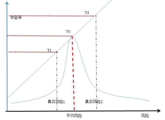 一文说透不良资产,一文说透凶险的投资