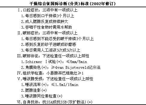 干眼症可以彻底治愈吗,干眼症能彻底治好吗