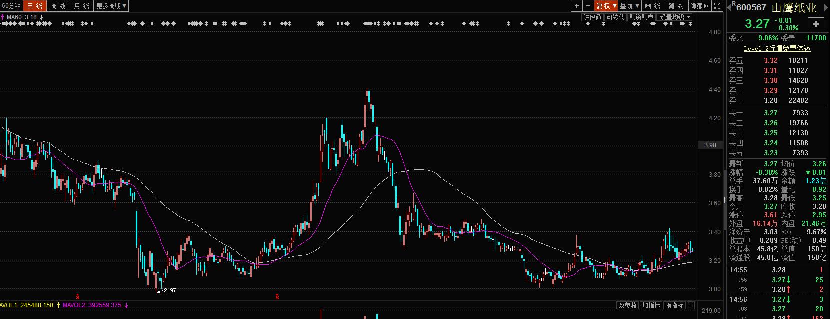 鹰19转债的转股价值,鹰19转债预计收益