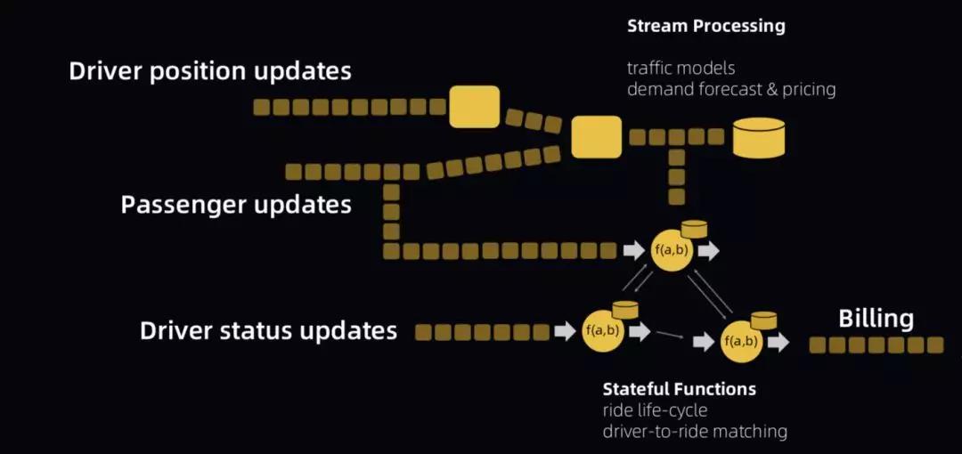 FlinkForwardAsia2019|总结和展望（附PPT）