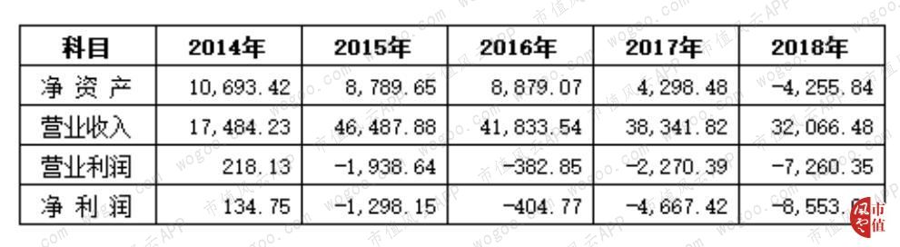 一起未遂的实控人掏空闹剧背后，是A股已经工业化的“掏空流水线”