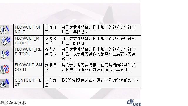 ug固定轴轮廓铣编程方法,UG数控编程典型零件