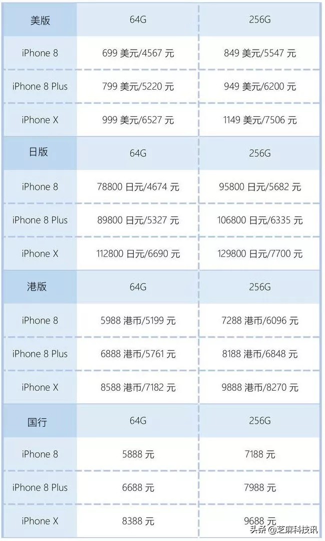 iphone美版和国行港版有什么区别,IPHONE日版港版国行的区别是什么