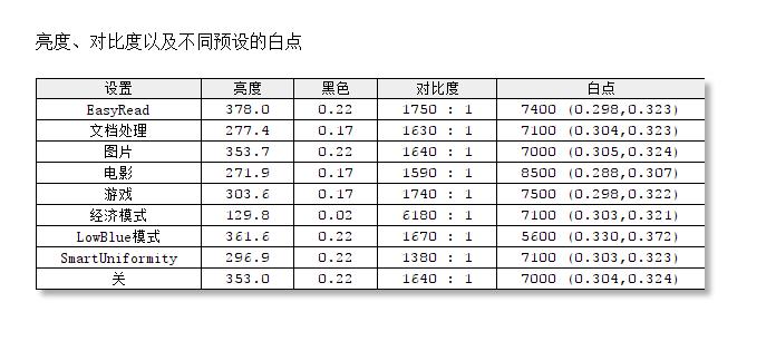 飞利浦345m2r34寸显示器评测,34寸144hz显示器推荐4k飞利浦
