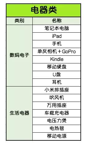 新西兰留学行李清单攻略,新西兰旅行必备清单