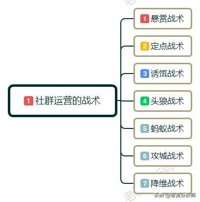 社群运营有哪些好的运营方式,如何做社群运营需要什么