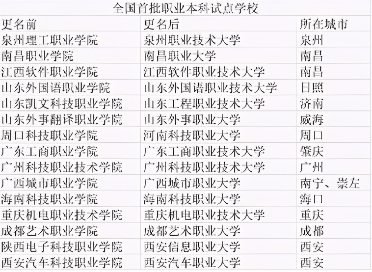 全国最强的五所职业技术学院,我国最好的五所职业技术学院