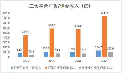 拼多多财报不一样的解读,拼多多财报什么时候开始盈利的
