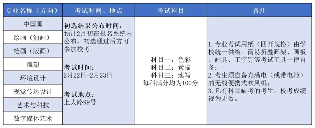 上海大学艺术类本科招生简章2021,上海大学艺术类专业招生简章2022