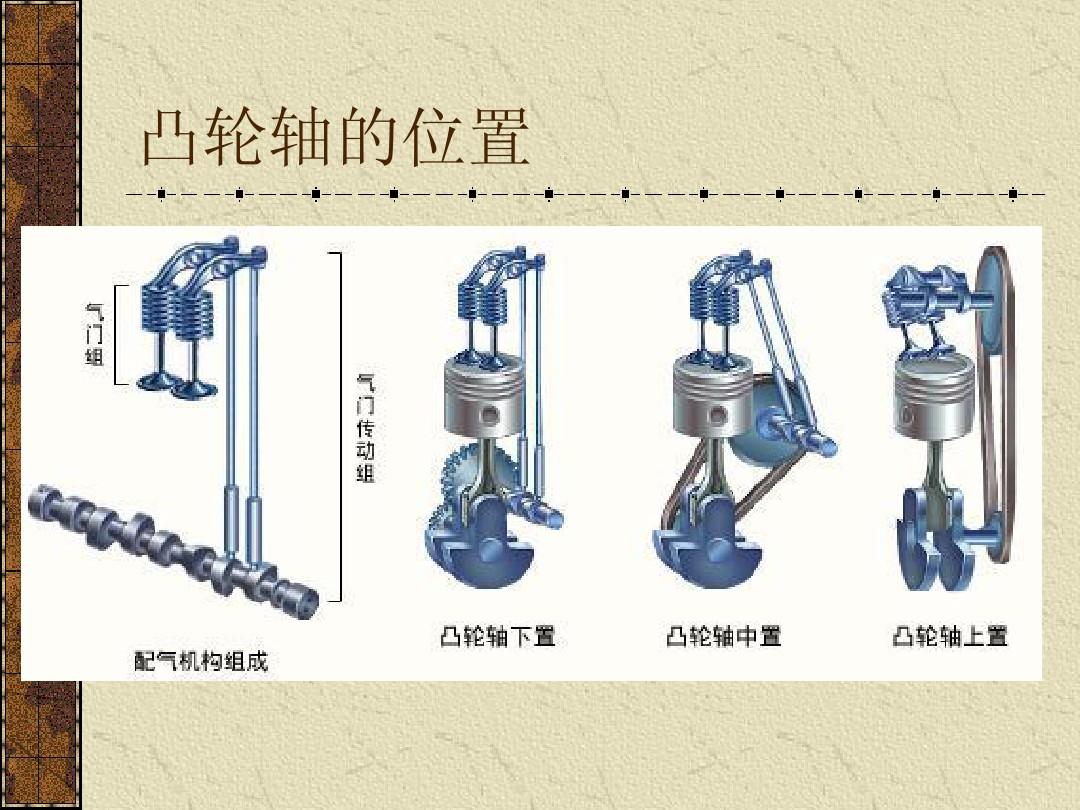 摩托车发动机怎样对正时,摩托车发动机结构优缺点