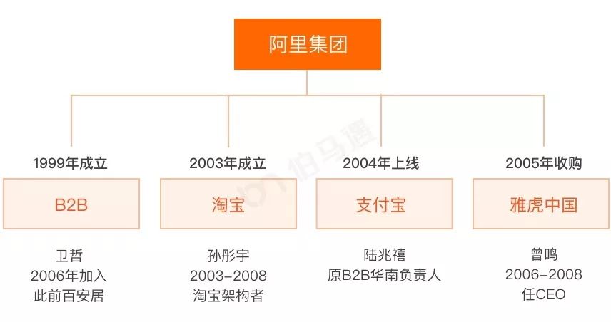 最新阿里战略领导图,揭秘阿里最新一轮策划架构升级